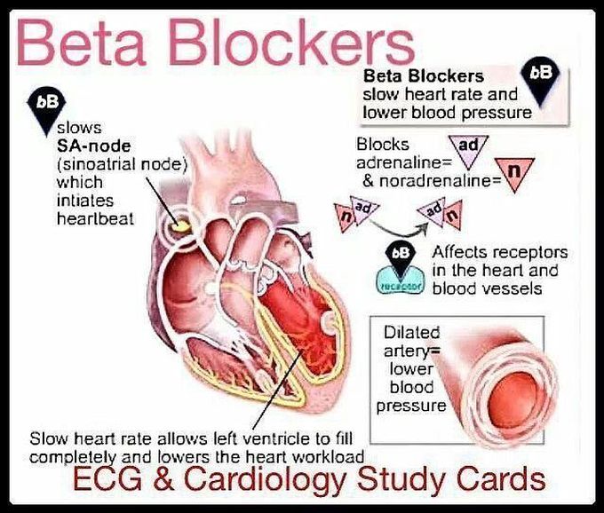 Beta blockers