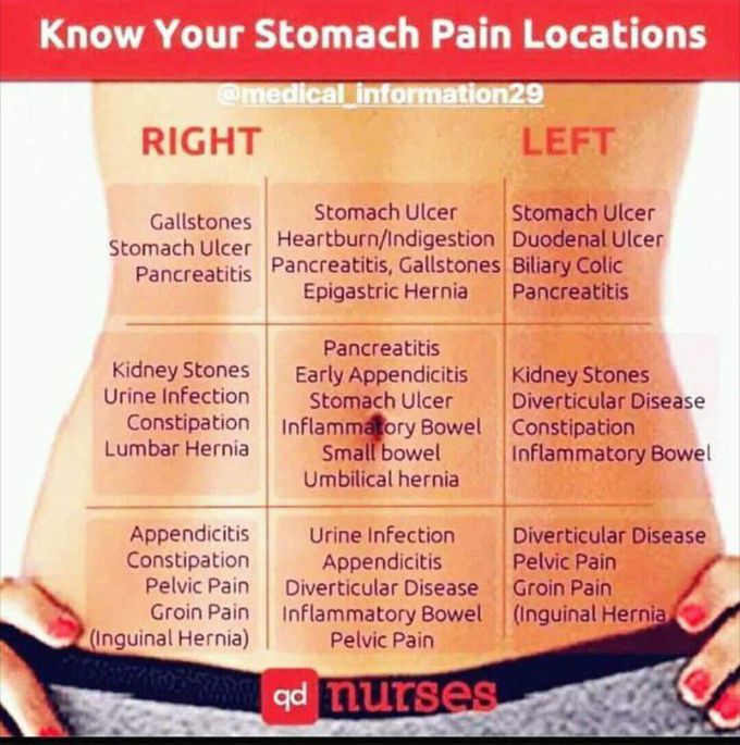 Know about it