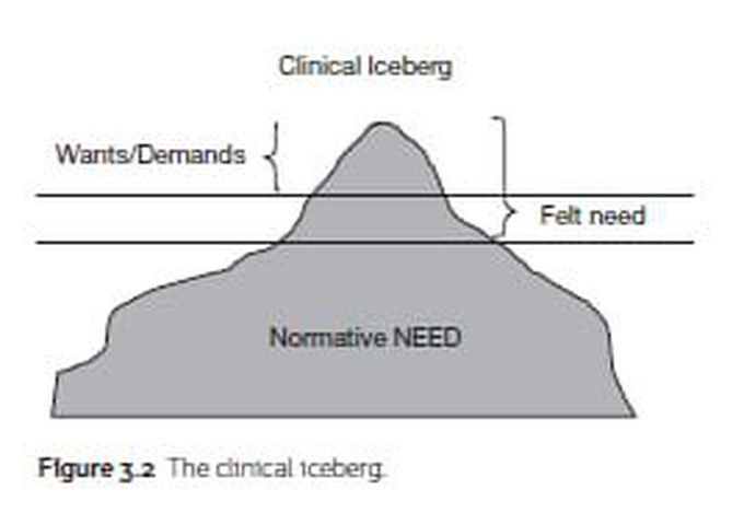 The Clinical Iceberg