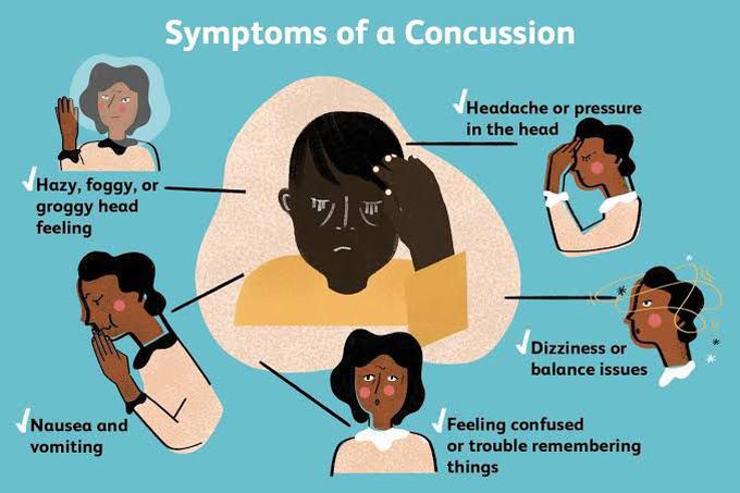 Symptoms of concussion