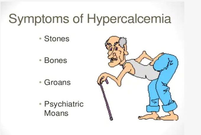 Hypercalcemia -Symptoms