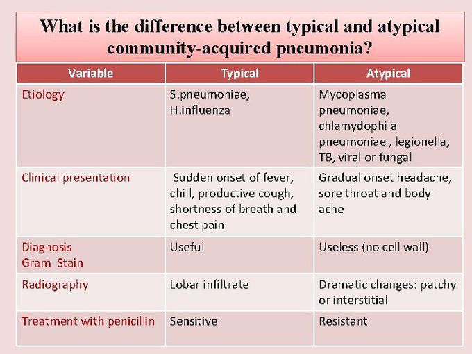 What Is Atypical Mean In English