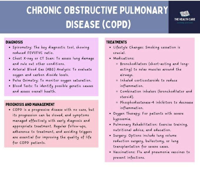 Chronic Obstructive Pulmonary Disease II