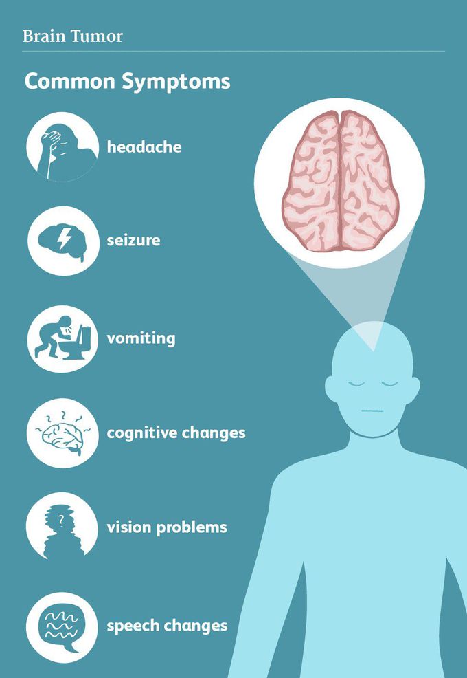 Symptoms of Brain lesions
