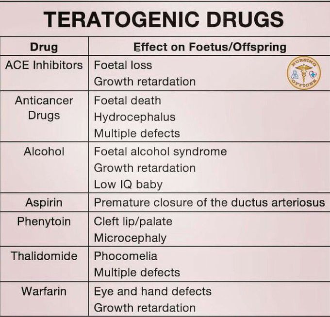 Teratogenic drugs