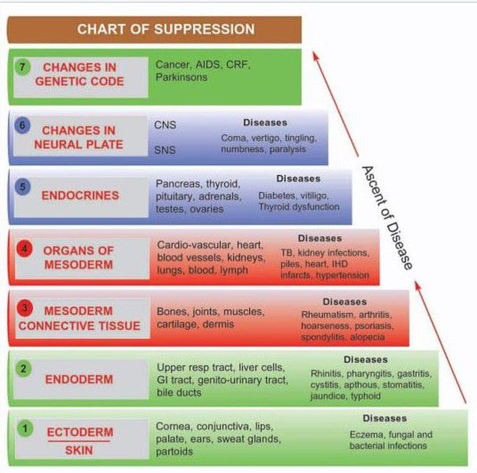 Prafull vijaykar sir - chart of layer of suppression