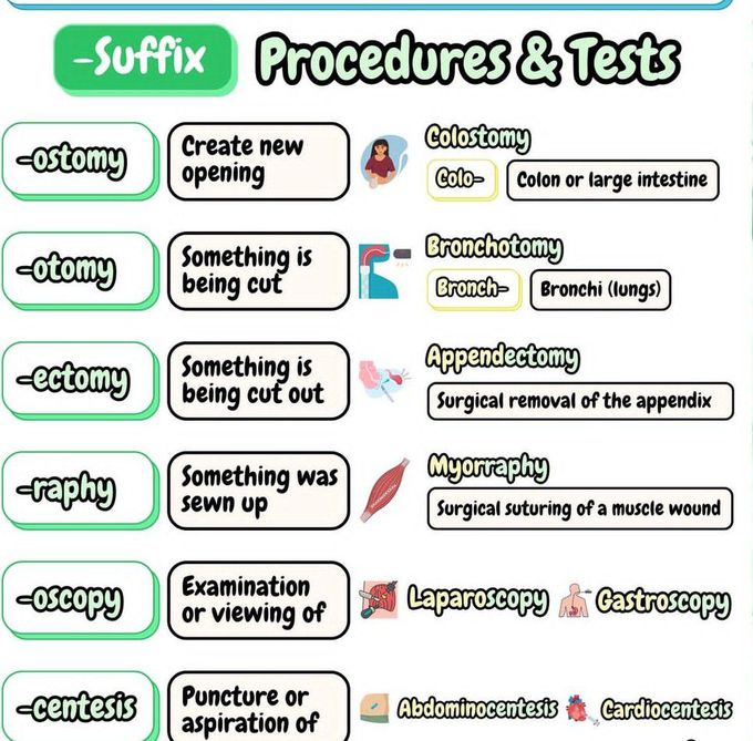 Suffix in Medicine