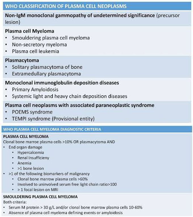 Classification of Plasma Cell Neoplasm