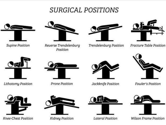 Memorize this with acronyms !