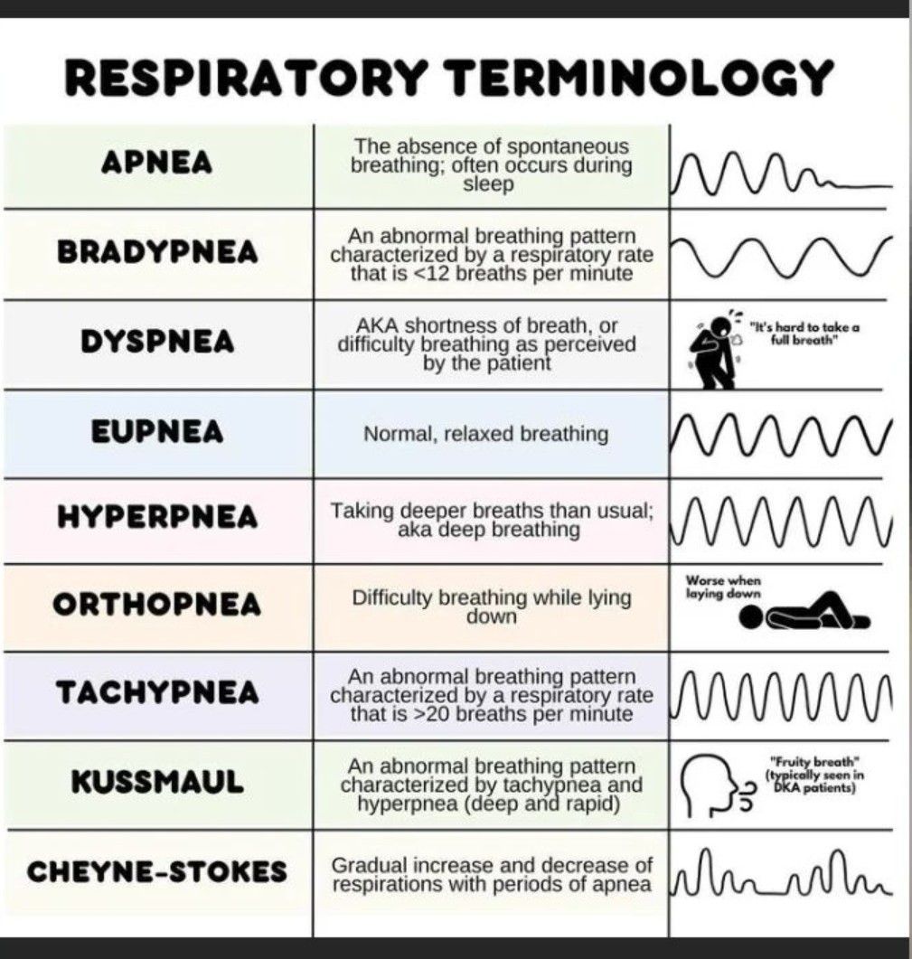 BREATHING PATTERNS - MEDizzy