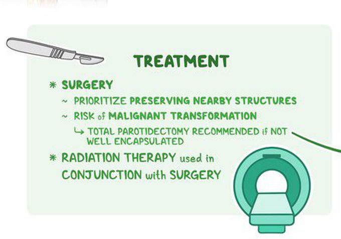 Treatment for Pleomorphic adenoma