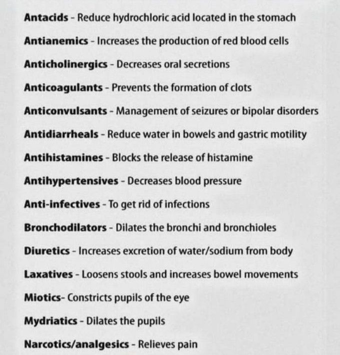 Pharmacological Classification