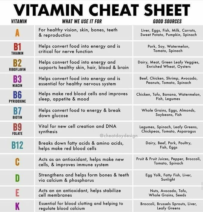 Vitamins Cheat Sheet Medizzy 5877