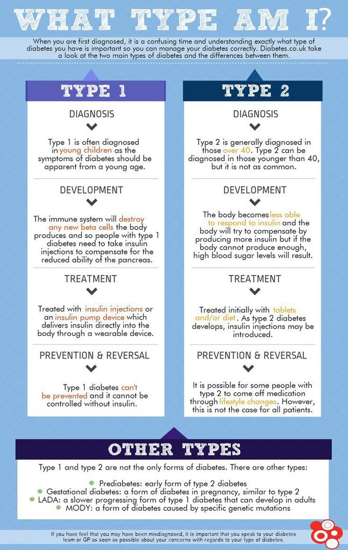 Type 1 vs Type 2 Diabetes