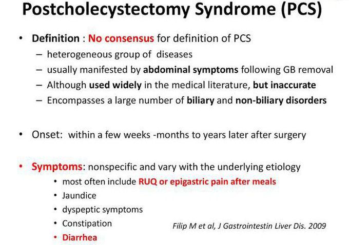 These are the symptoms of PCS