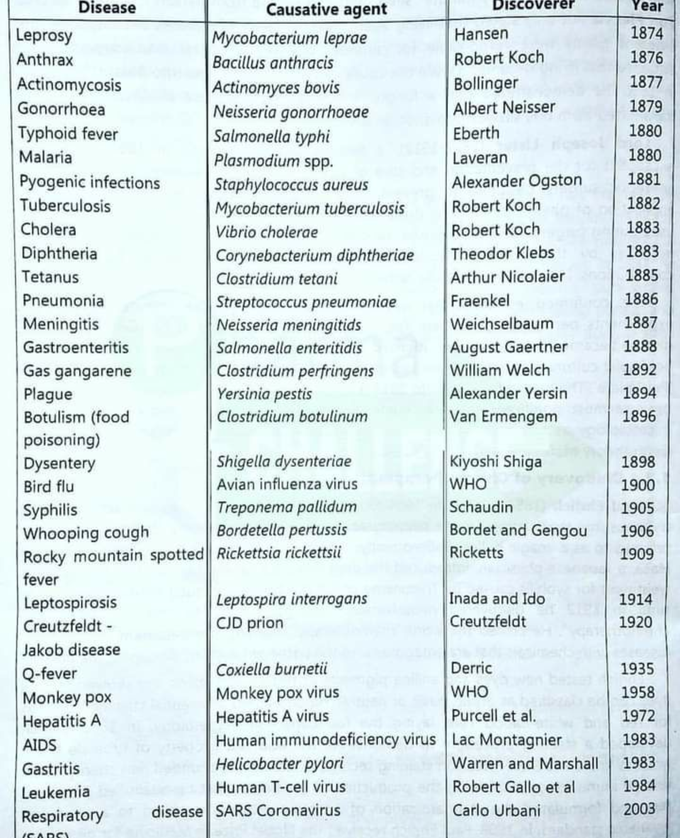 Don't skip its very important read its helpful😉😉😉😉😉😉😉😉