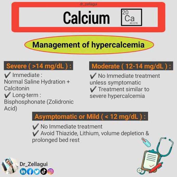 Management of Hypercalcaemia