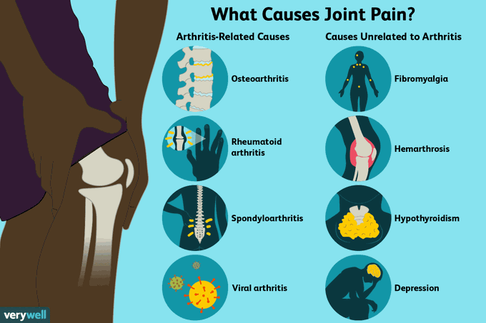 Causes of Joint Pain