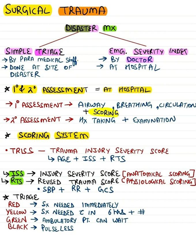 Surgical Trauma I