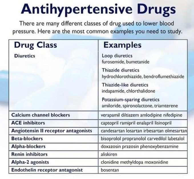 Antihypertensive Drugs