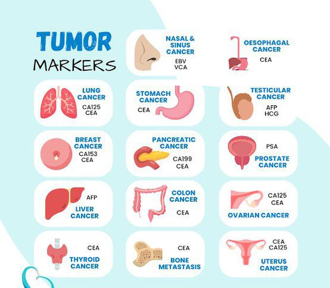 These are some Tumor markers