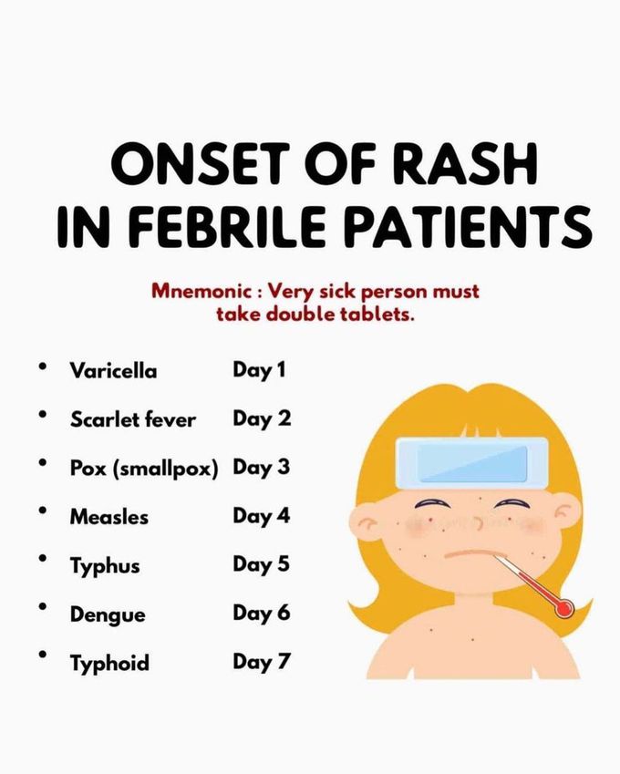 Onset of Rash