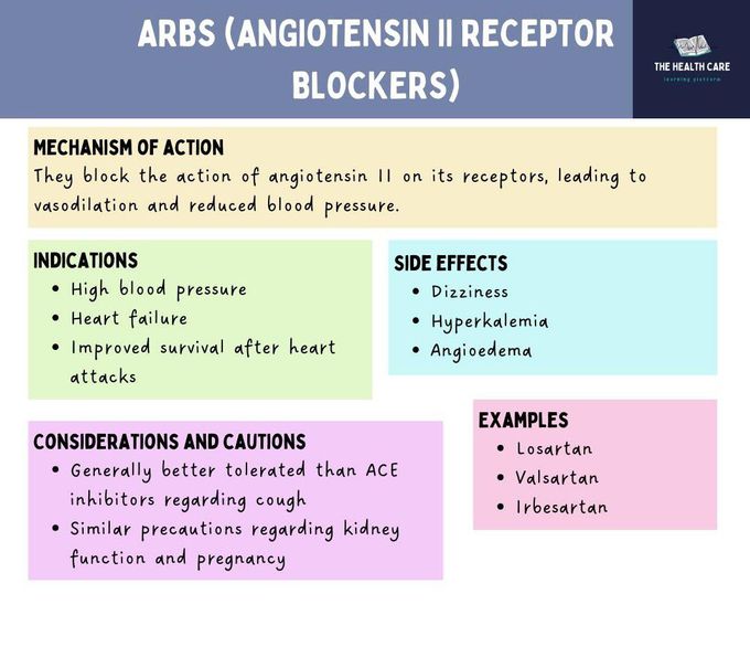 Cardiac Medications III