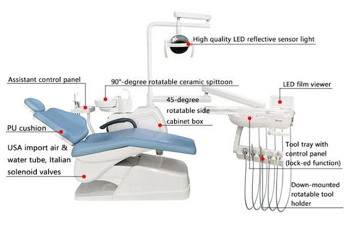 Parts of Dental Unit