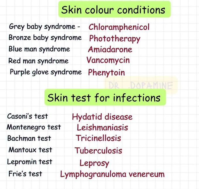 Skin Conditions