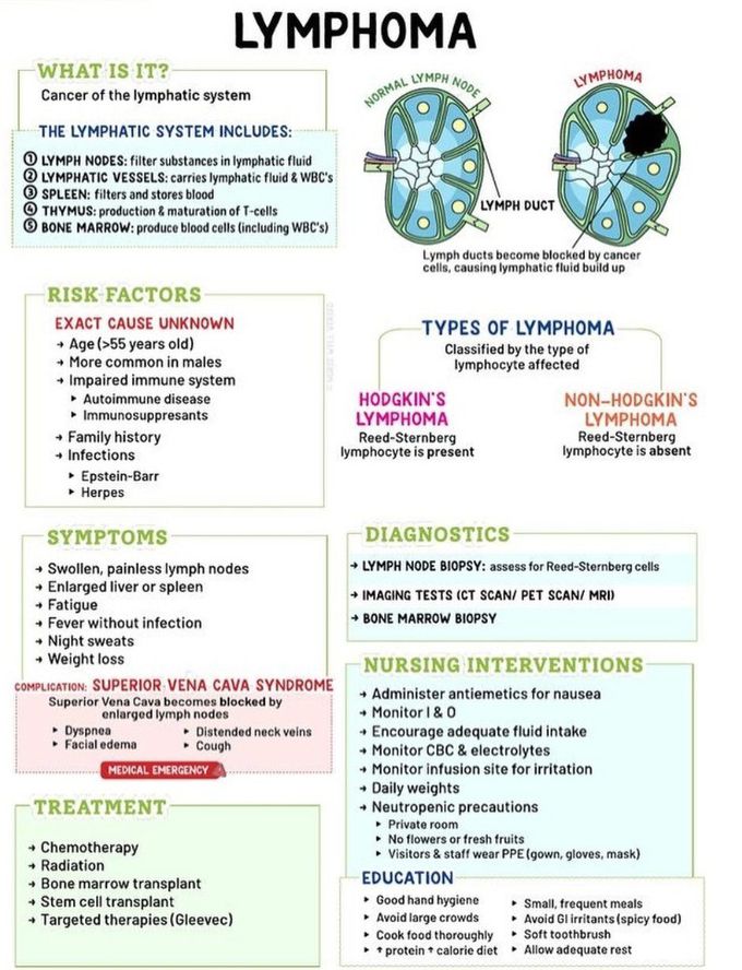 Lymphoma