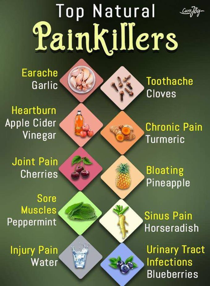 Painkillers