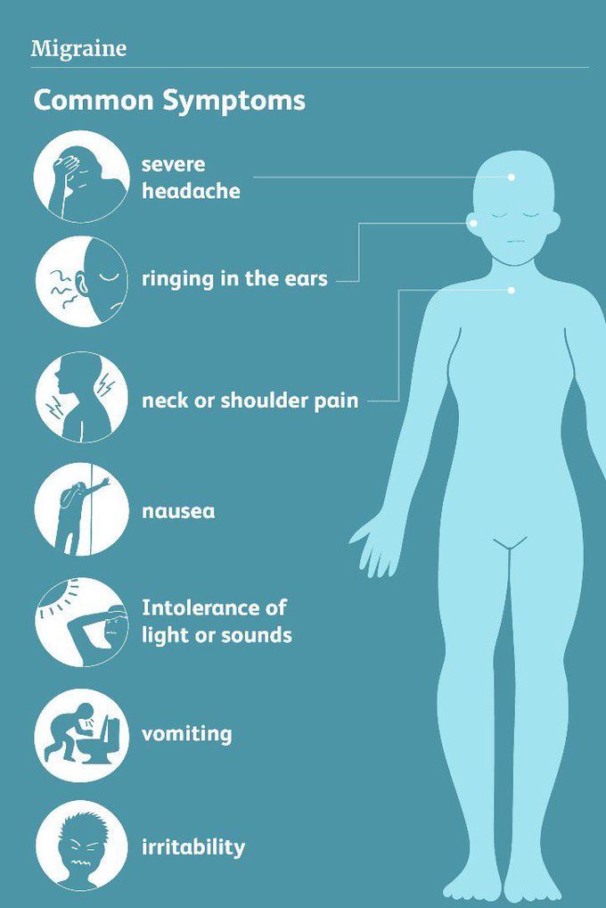 Symptom of migraine