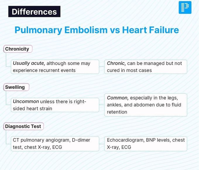 Pulmonary Embolism Vs Heart Failure V