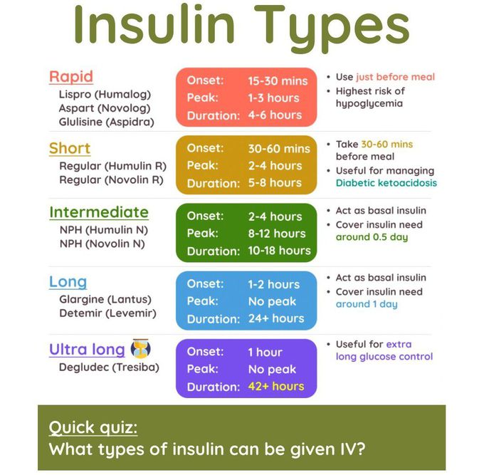 Insulin Types