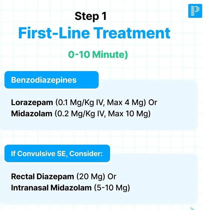 Assessment  and Treatment of Patient with Seizures II