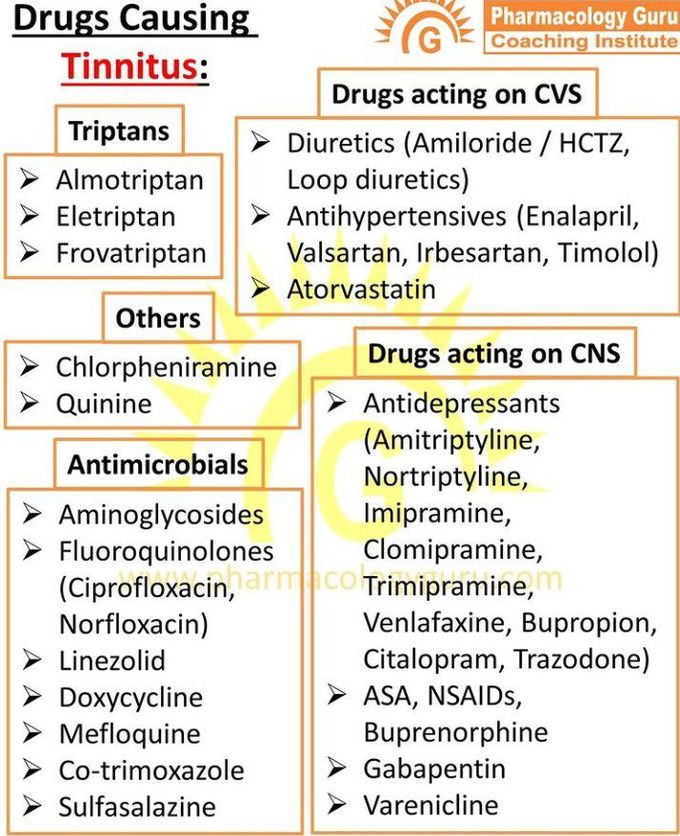 Drugs causing tinnitus