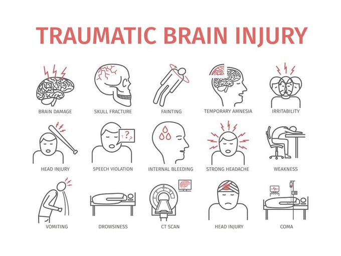 Traumatic Brain Injuries MEDizzy