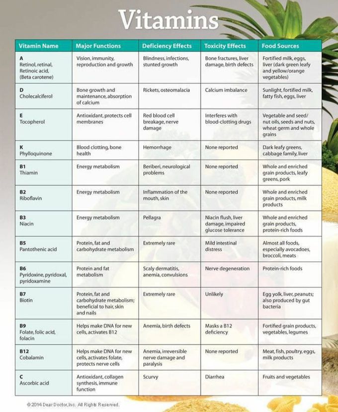 Some information about vitamins