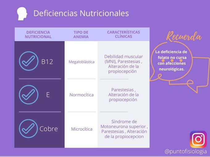 Vitamin Deficiency