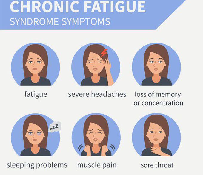 Chronic fatigue