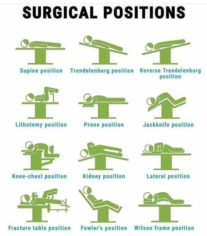 Different Surgical Positions