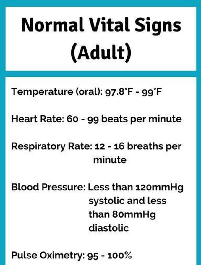 normal-vital-signs-medizzy