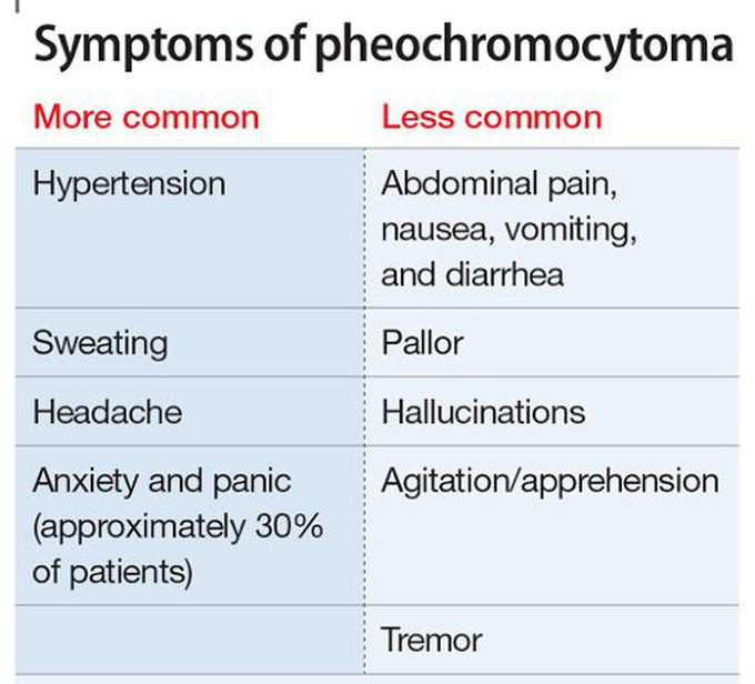 These are the symptoms of pheochromocytoma