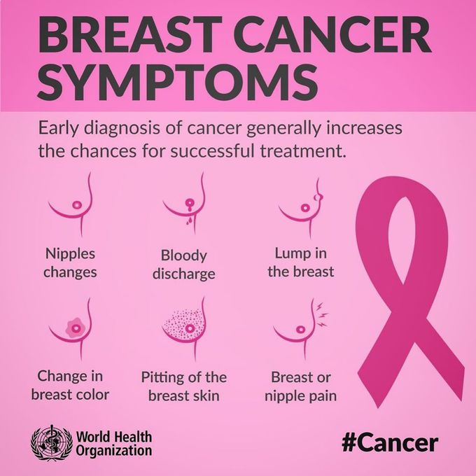 Breast cancer symptoms