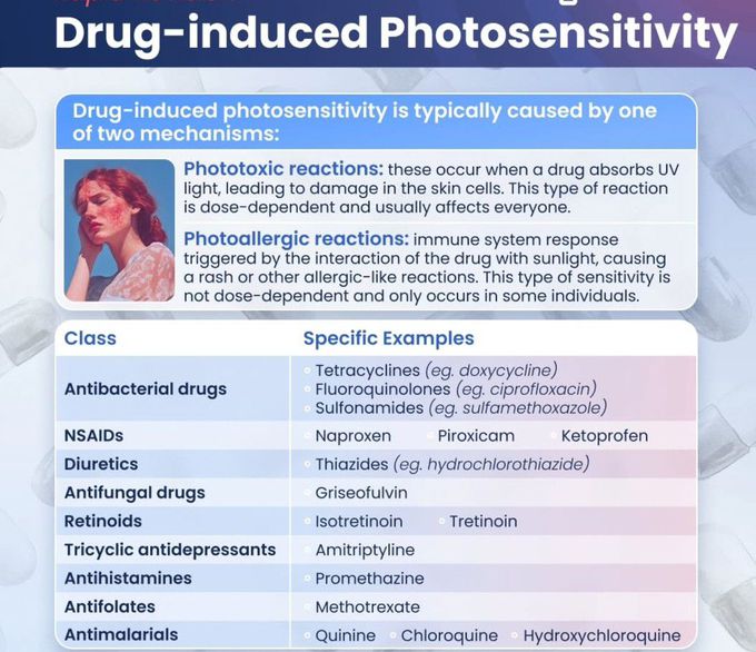 Drug Induced Photosensitivity