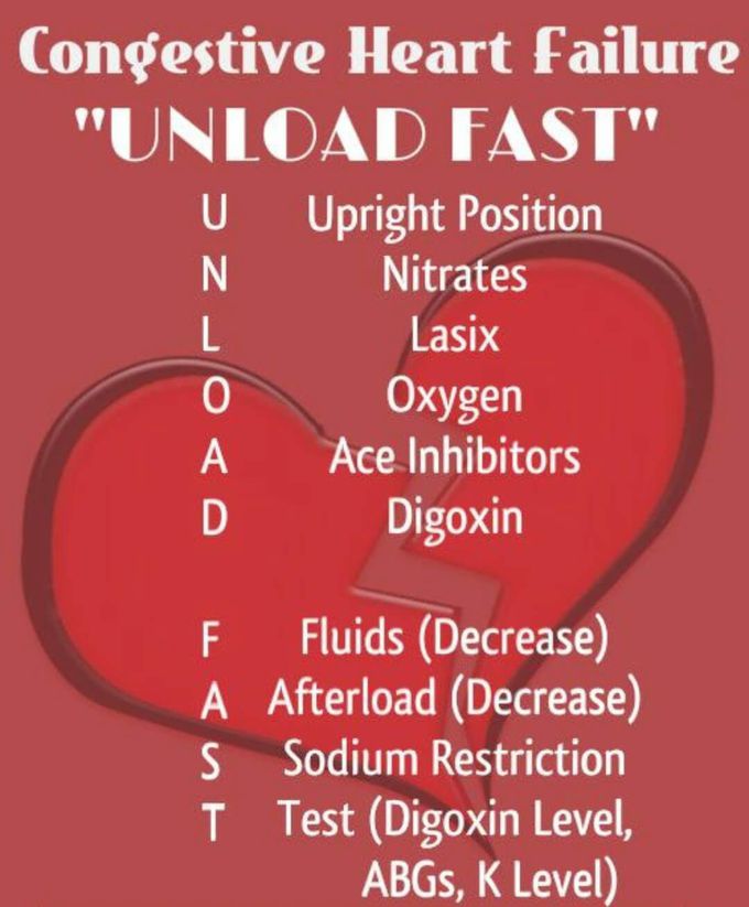 congestive-heart-failure-medizzy