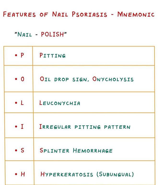 Nail Psoriasis - Features