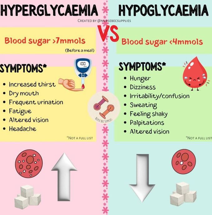 Hyperglycaemia Vs Hypoglycaemia