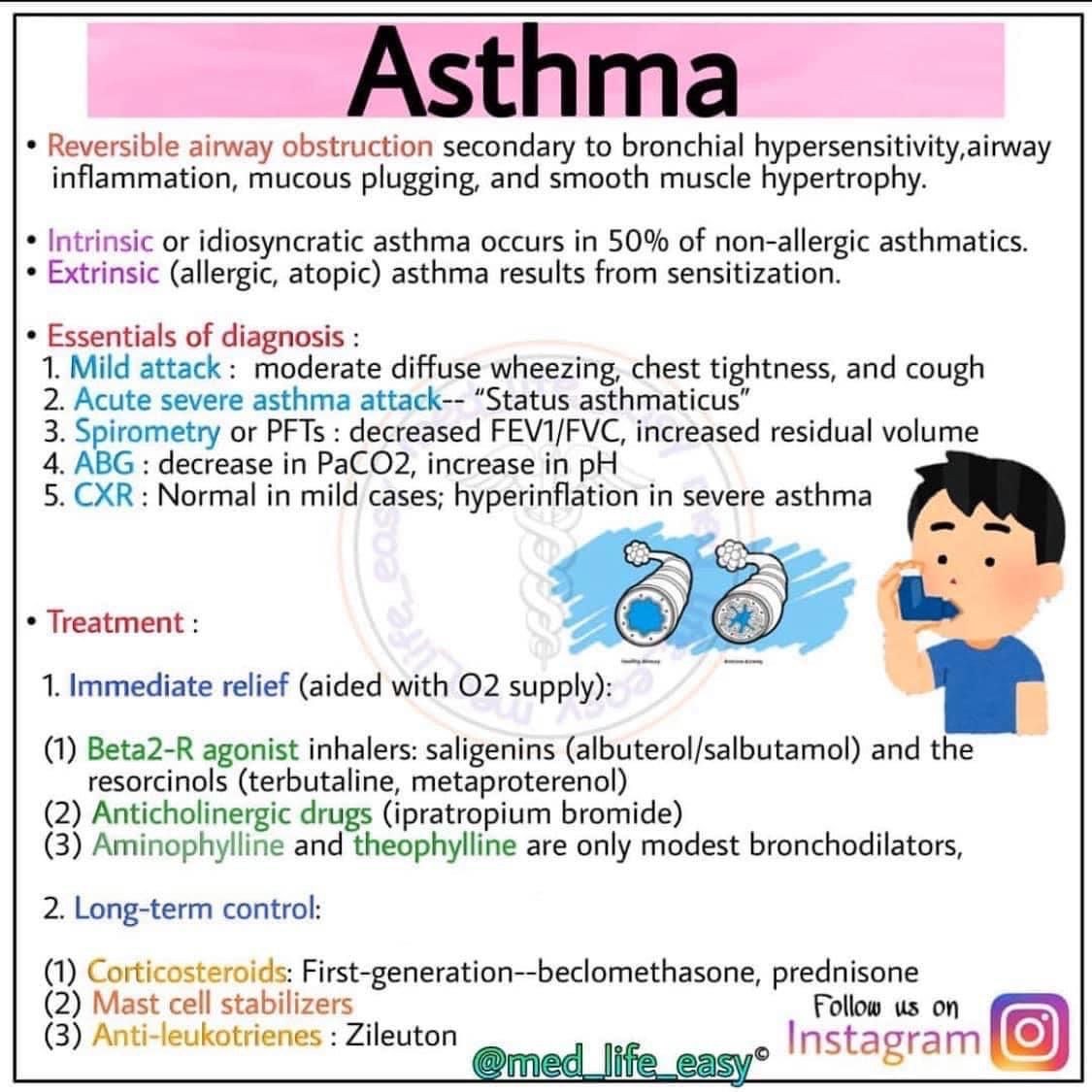 Asthma - MEDizzy