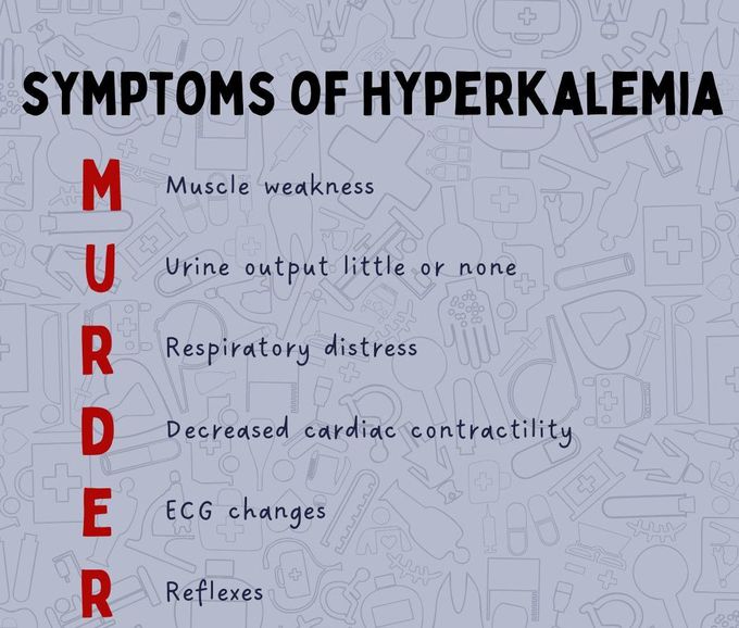 Symptoms od Hypokalemia